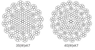 35(W)xK7 40(W)xK7 Compacted Wire Rope 