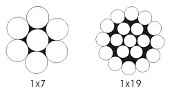 1x7 1x19 Aircraft Cord Steel Wire Strand Rope