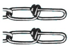 USA standard double loop chain